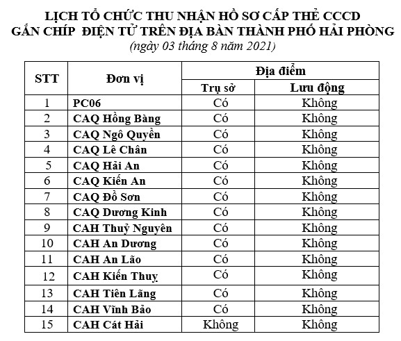 Thông báo lịch và hướng dẫn cấp căn cước công dân gắn chíp điện tử ngày 03/8/2021 trên địa bàn thành phố